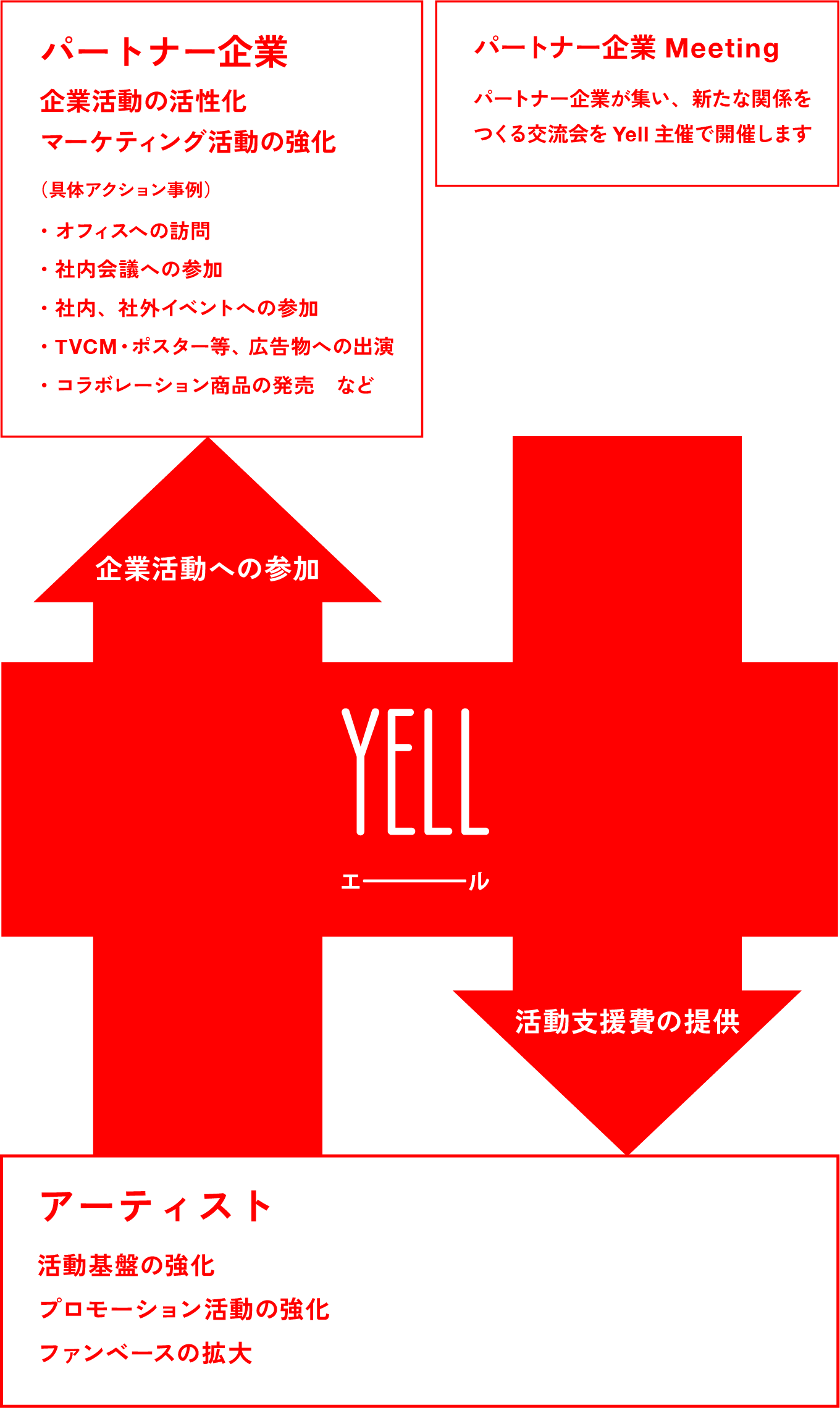 Meeting 支援プログラムの図