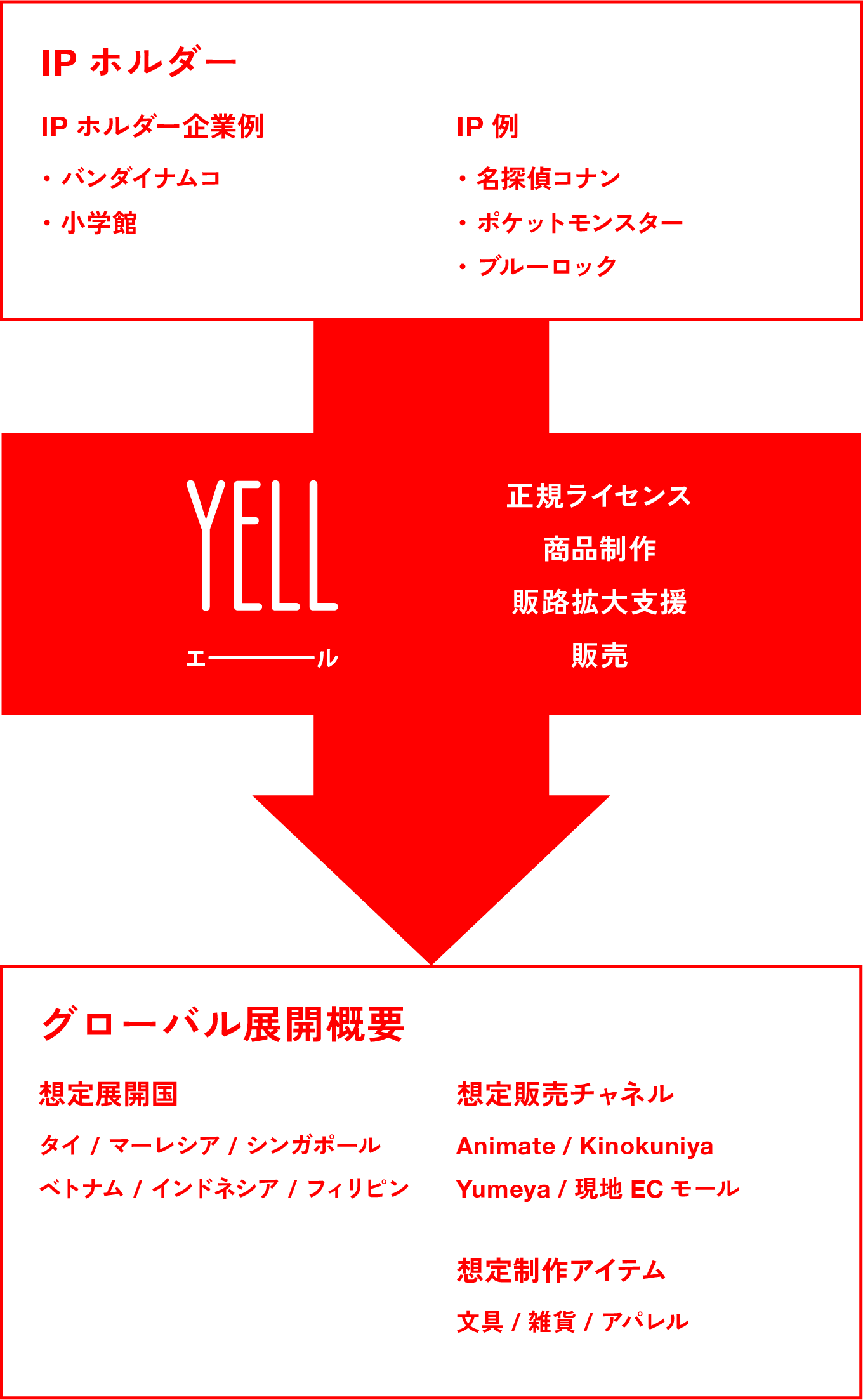 IP 海外展開支援プログラム